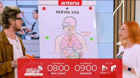 Super Neatza, 30 aprilie 2025. Ce se întâmplă în corp când ai emoții sau simți anxietate