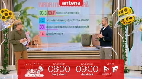 Super Neatza. Cum se pot gestiona banii eficient &icirc;n cuplu