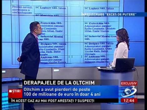 Exces de Putere: Oltchim a avut pierderi de peste 100 de milioane de euro în patru ani