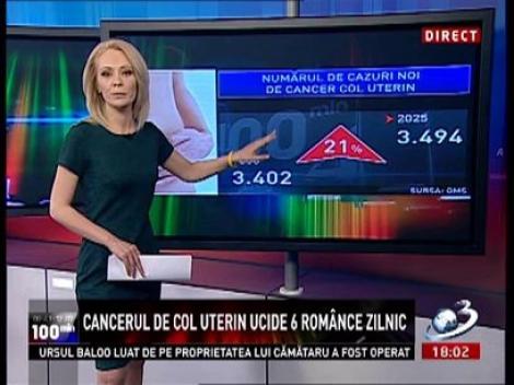 Cancerul de col uterin ucide zilnic 6 românce
