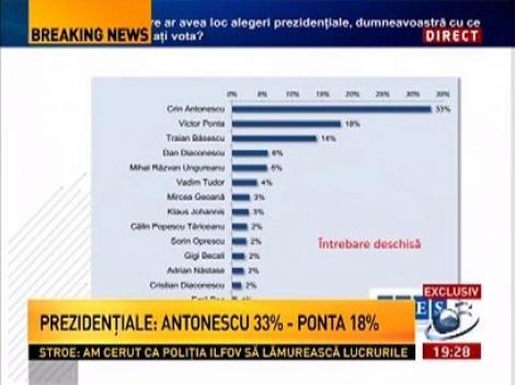 Vezi aici care sunt preferinţele românilor când vine vorba despre alegerile prezidenţiale