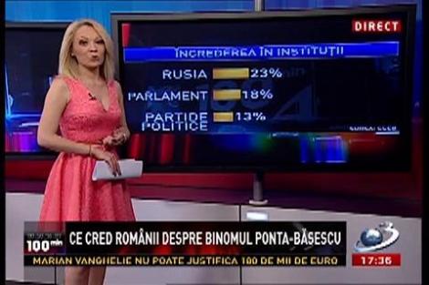 100 de Minute: Ce cred românii despre binomul Ponta-Băsescu