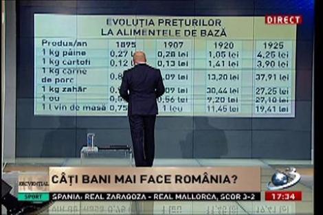 Secvenţial: Evoluţia preţurilor şi salariilor din ultimul secol în România