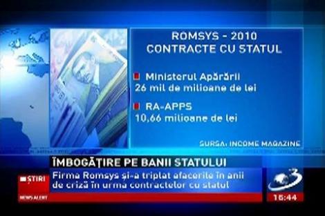 Firma Romsys și-a triplat afacerile în anii de criză în urma contractelor cu statul