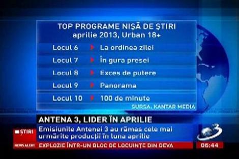 Antena 3, lider de audienţă în luna aprilie