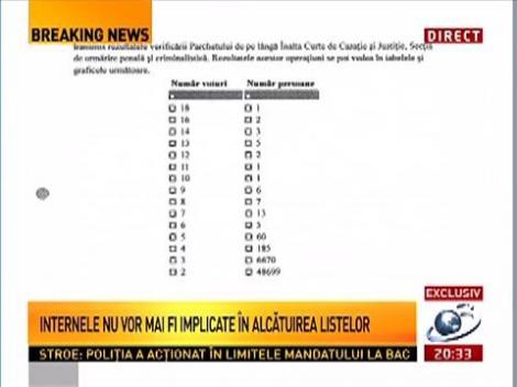 Punctul de Întâlnire: Dovada minciunii lui Traian Băsescu!