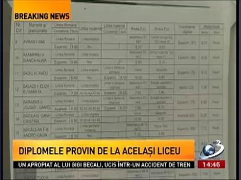 Sute de diplome de Bacalaureat, greşite