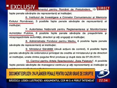 Sinteza Zilei: Document EXPLOZIV - 394 de plângeri penale pentru cazuri grave de corupţie