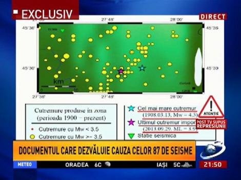 Sinteza Zilei: Exclusiv! Documentul care dezvăluie cauza celor 87 de seisme