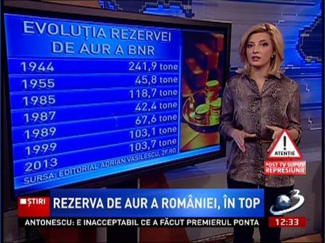 Rezerva de aur a României, în top