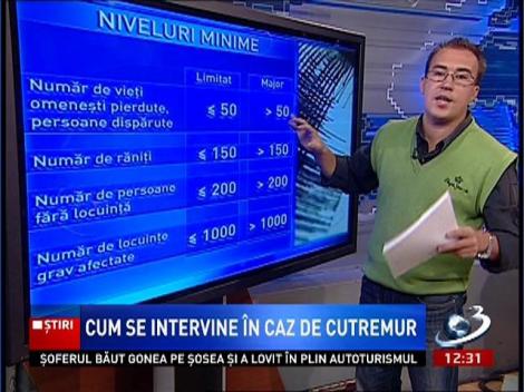 Cum se intervine în caz de cutremur