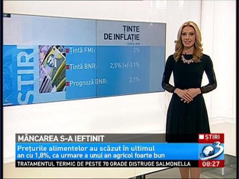 Preţurile la alimente au scăzut cu 1,8% în ultimul an