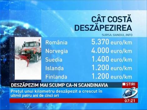 Deszăpezim mai scump ca-n Scandinavia
