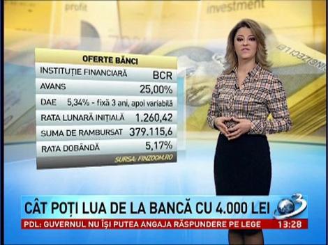 Income: Cât poți lua de la bancă dacă ai 4.000 de lei salariul