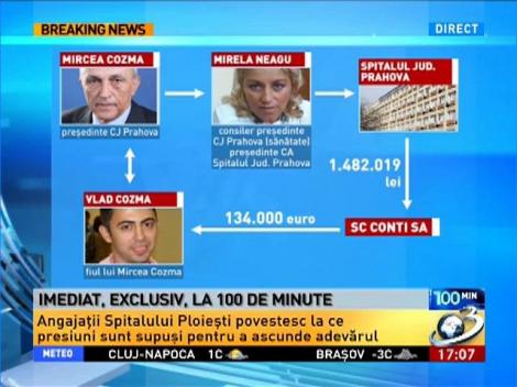 100 de Minute: Cum a intrat familia lui Cosma în posesia banilor Spitalului Judeţean din Ploieşti