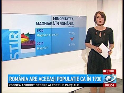 România are aceeaşi populaţie ca în 1930