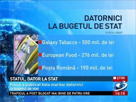 Statul, dator la FISC