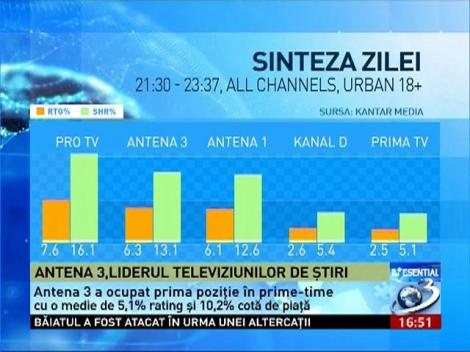 Antena 3, lider de audienţă