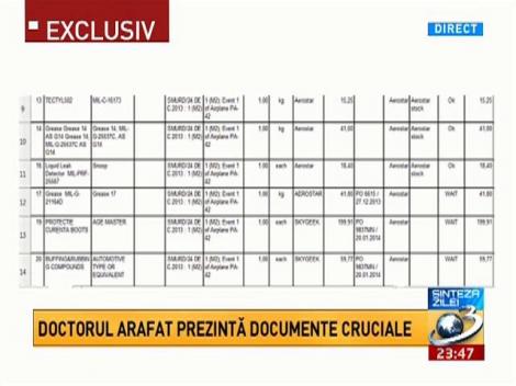 Sinteza Zilei: Doctorul Arafat prezintă documente cruciale