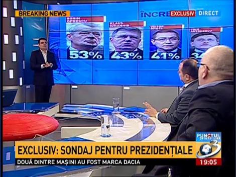 Punctul de Întâlnire: EXCLUSIV! Sondaj pentru prezidențiale
