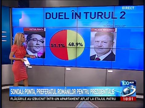 Sondaj: Ponta, preferatul românilor la prezidenţiale