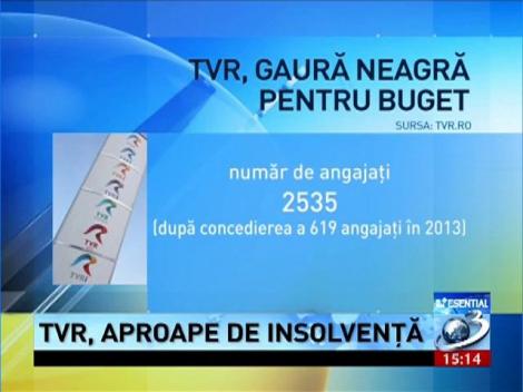 Esenţial: TVR, gaură neagră pentru buget