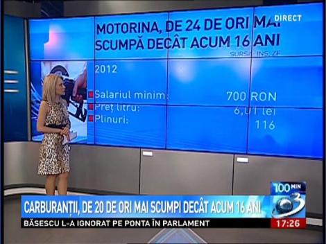 100 de Minute: Benzina, de 23 de ori mai scumpă decât acum 16 ani