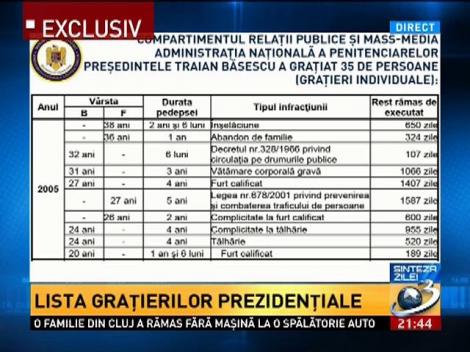 Sinteza Zilei: Lista persoanelor grațiate de Traian Băsescu