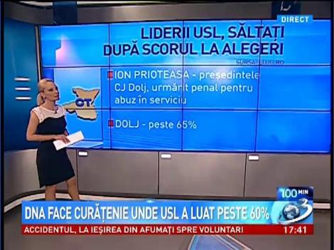 100 de Minute: DNA face curăţenie unde USL a luat peste 60%