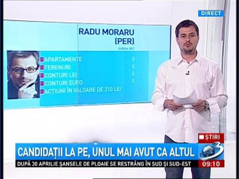 Candidaţii la PE, unul mai avut ca altul