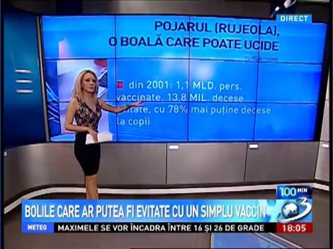 Bolile care ar putea fi evitate cu un simplu vaccin