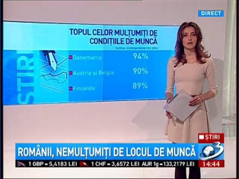 Românii, nemulţumiţi de locul de muncă