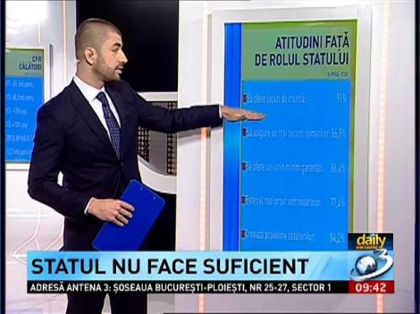 Daily Income: Guvernul pregăteşte noi măsuri fiscale