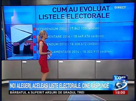 100 de Minute: Cum au evoluat listele electorale