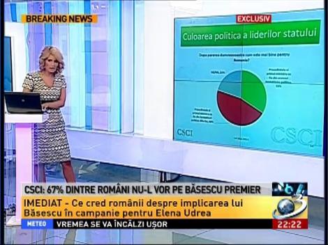 Q&A: Ce cred romanii despre culoarea politica a liderilor statului