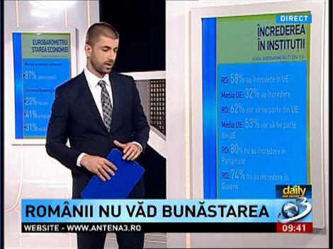 Daily Income: Ce cred românii despre starea economie şi ce încredere au în instituţii