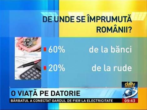 Daily Income: Cât de bine trăiesc românii