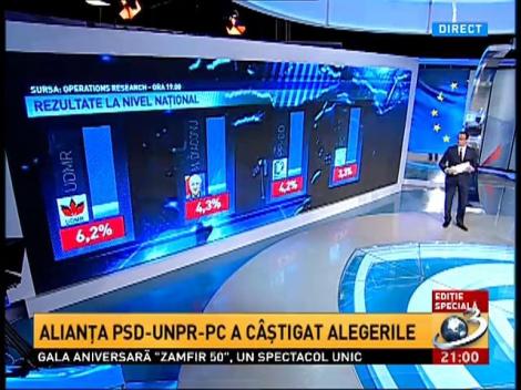 Exit Poll: Alianța PSD-PC-UNPR, succes răsunător în alegeri