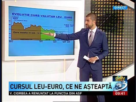 Daily Income: Ce ne așteaptă legat de cursul leu-euro