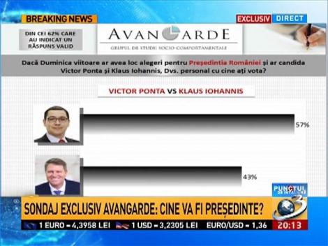 Sondaj EXCLUSIV Avangarde: Cine va fi preşedinte?