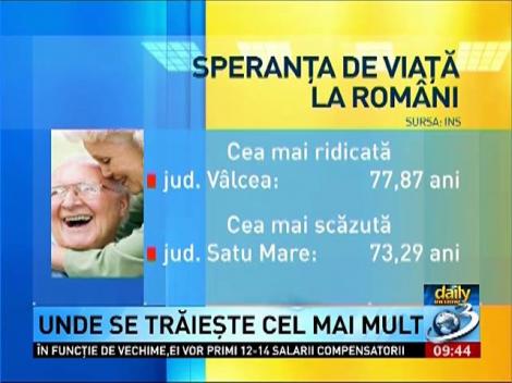 "Daily Income": Speranţă de viaţă la rom&acirc;ni