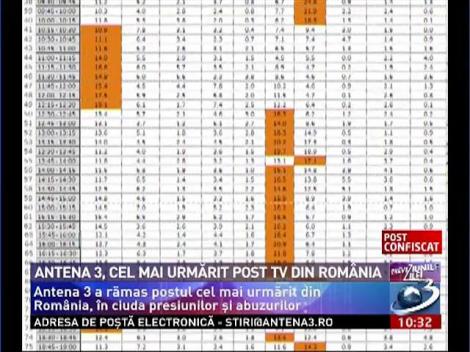 Antena 3, cel mai urmărit post TV din Rom&acirc;nia