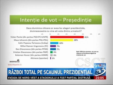 Punctul de Intalnire: Razboi total pe scaunul prezidential! Ponta-Iohannis, batalia celor 100 de zile