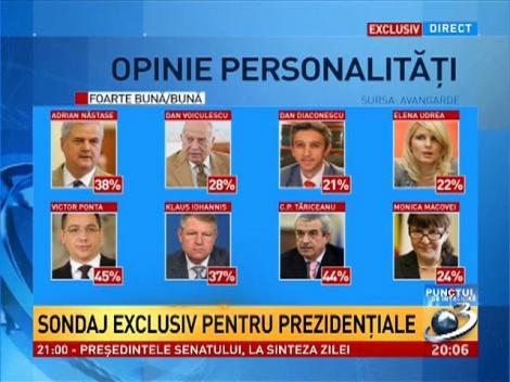 Sondaj de opinie personalităţi. Care sunt părerile românilor