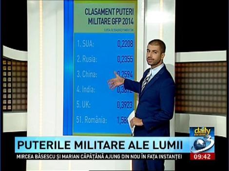 Daily Income: Puterile militare ale lumii