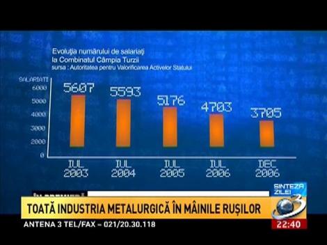 Sinteza Zilei: Reportaj &Icirc;N PREMIERĂ - Ne-au topit metalurgia
