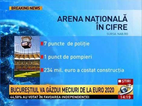 Bucureştiul va găzdui meciuri de la Euro 2020