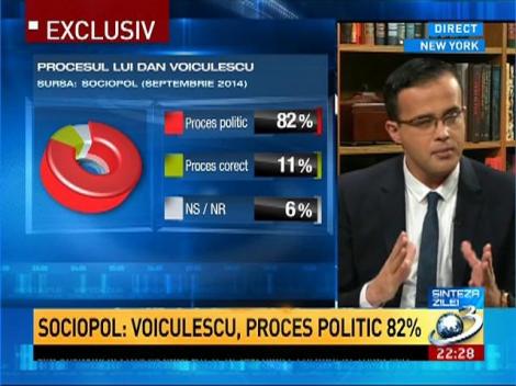 Sociopol: Voiculescu, proces politic - 82%