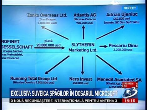 Exclusiv! Suveica şpăgilor în dosarul Microsoft