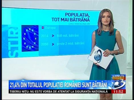 21,4 din totalul populaţiei Rom&acirc;niei sunt bătr&acirc;ni